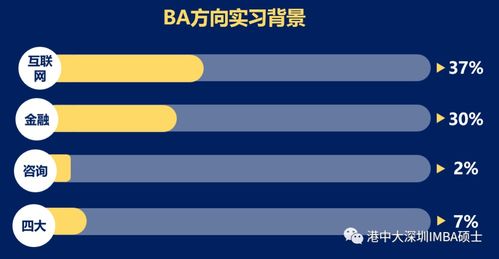 2021級(jí)信息管理與商業(yè)分析理學(xué)碩士項(xiàng)目招生回顧與學(xué)生概況分析
