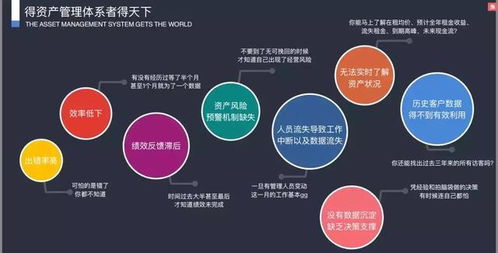 Creams完成B輪融資，為資管人打造全面的商業不動產資產管理體系